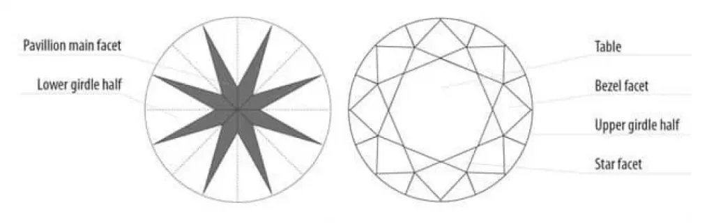 Tripleex Diamonds 28 new standard diagram 1 1