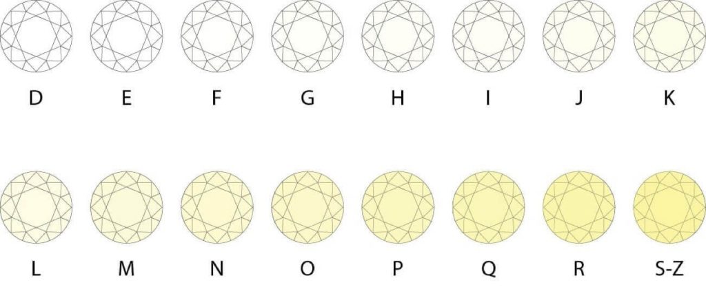 Diamond Education 19 colour_diagram_1