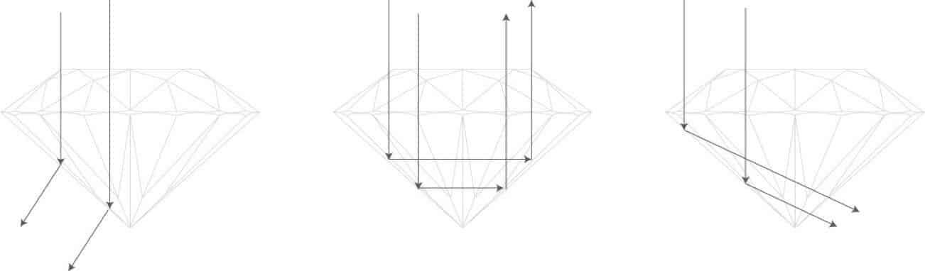Diamond Education 18 cut_diagram