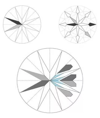 hearts arrows diagram