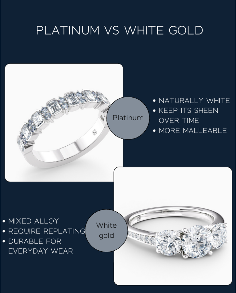 Platinum Vs White Gold Engagement Rings 17 platinum vs white gold description displaying the characteristics of each.